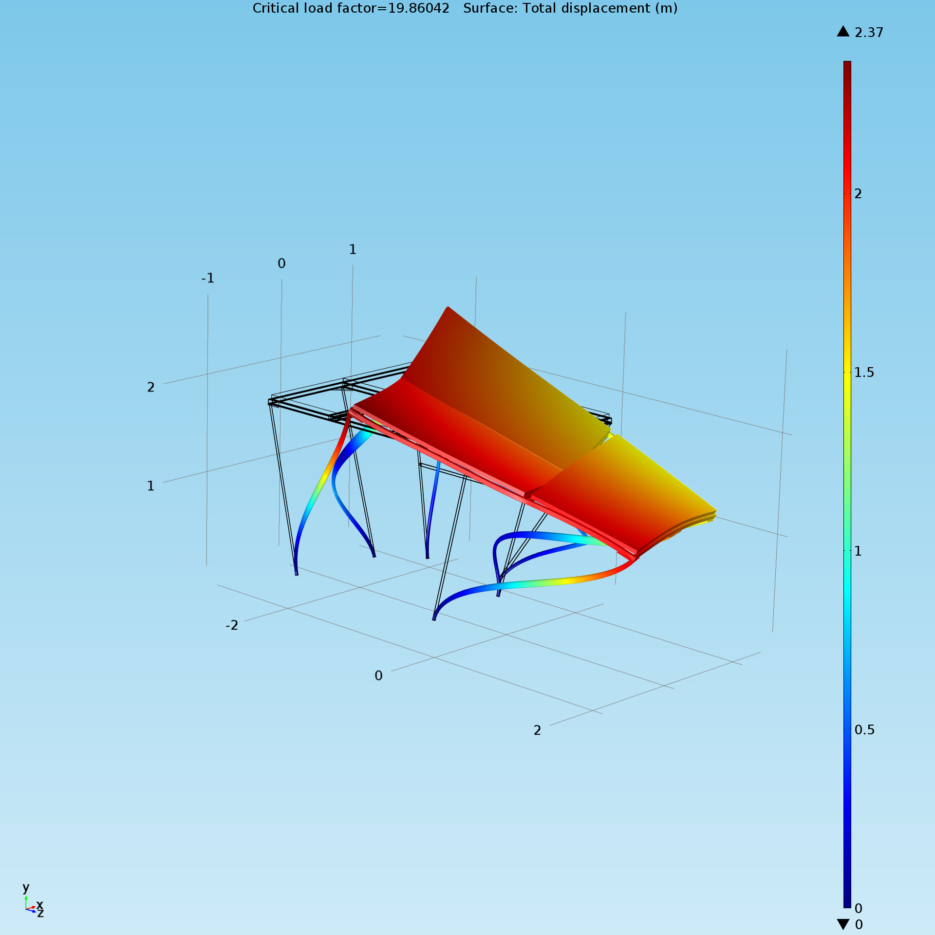 Buckling Simulation for Vertical Deflection