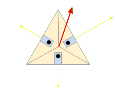 Solar Pyramid with Resultant Vector (red) and Individual Light Vectors (yellow)